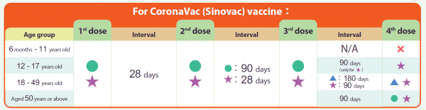 【COVID-19 Vaccination】 CoronaVac (Sinovac)
