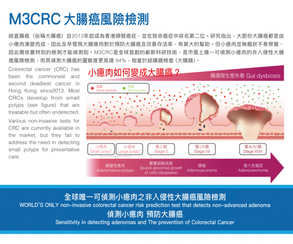 M3CRC 大肠癌风险检测- Trinity Medical Centre 全仁醫務中心