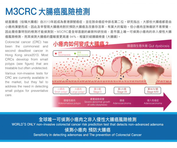 M3CRC - Colorectal Cancer Risk Prediction Test