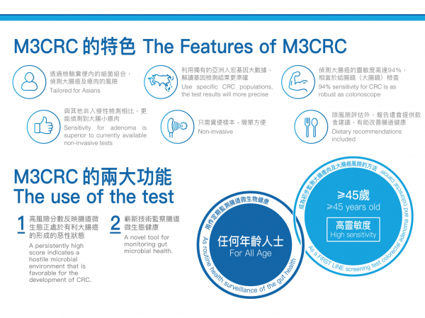 M3CRC 大腸癌風險檢測