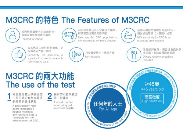 M3CRC 大肠癌风险检测