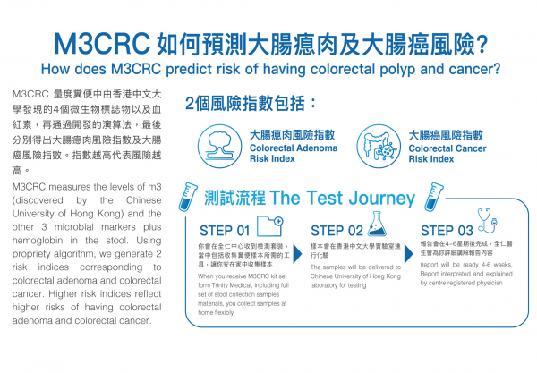 M3CRC - Colorectal Cancer Risk Prediction Test