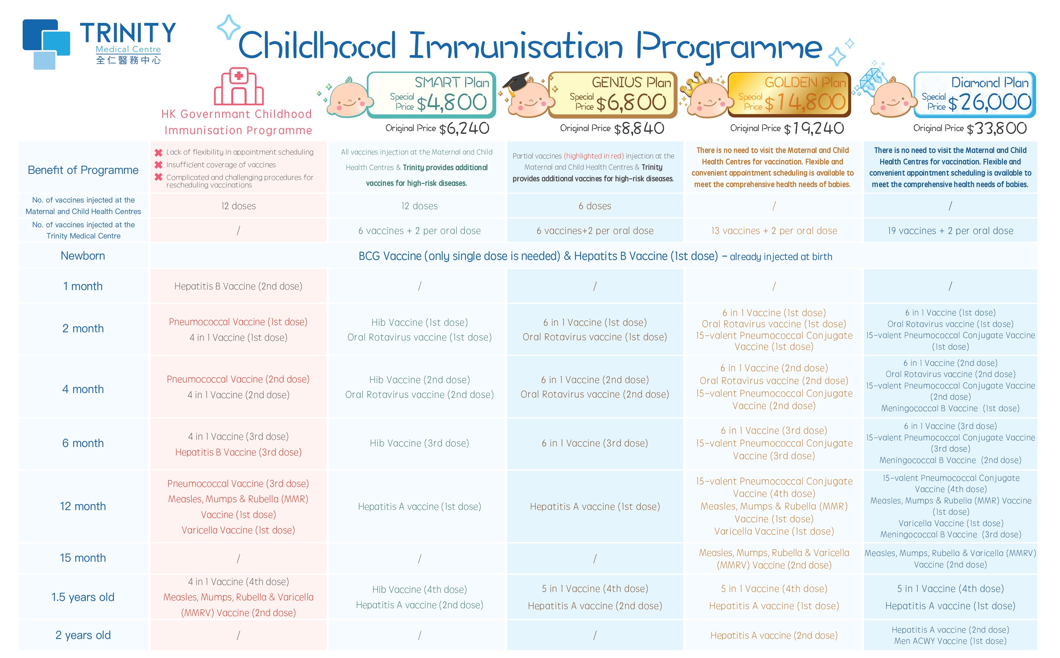 Childhood Immunisation Programme