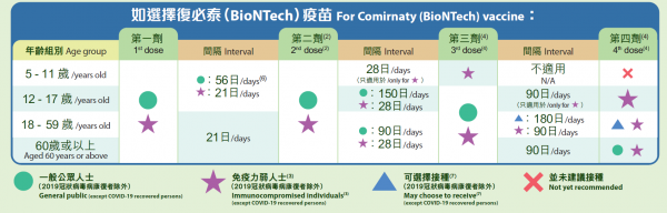 【COVID-19 Vaccination】BioNTech