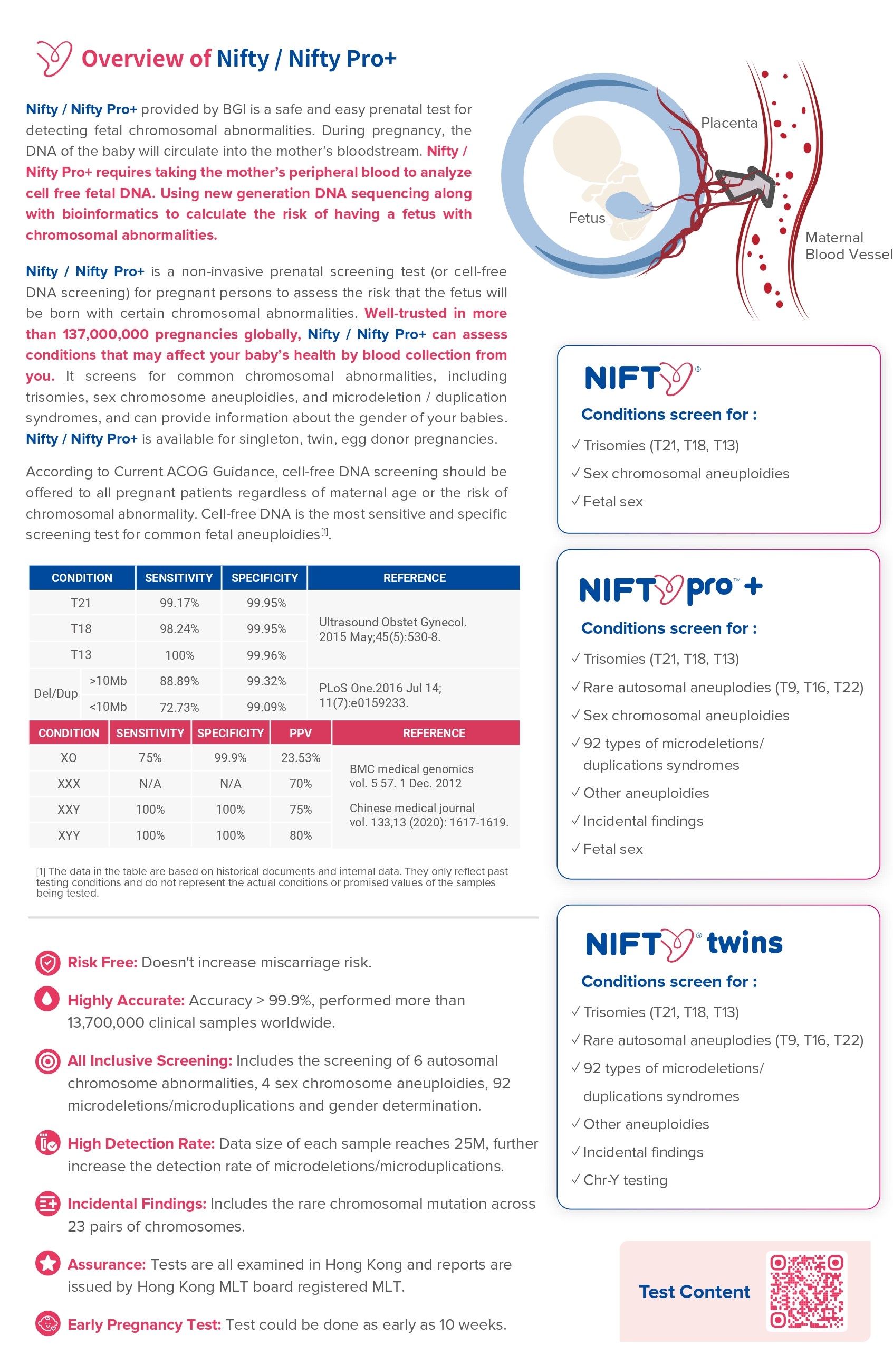 NIFTY Pro™ Non-invasive fetal trisomy test