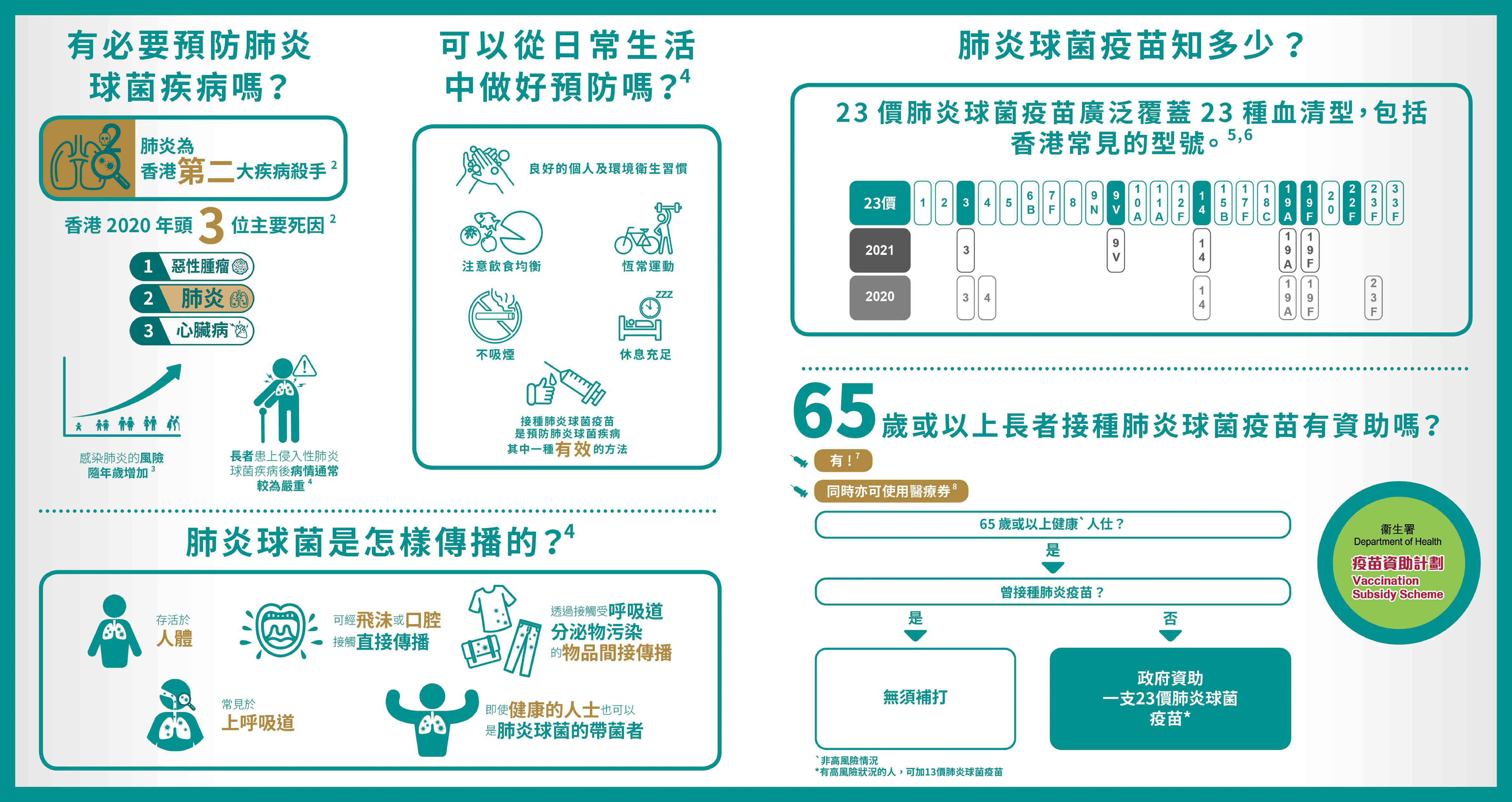 肺炎球菌疫苗