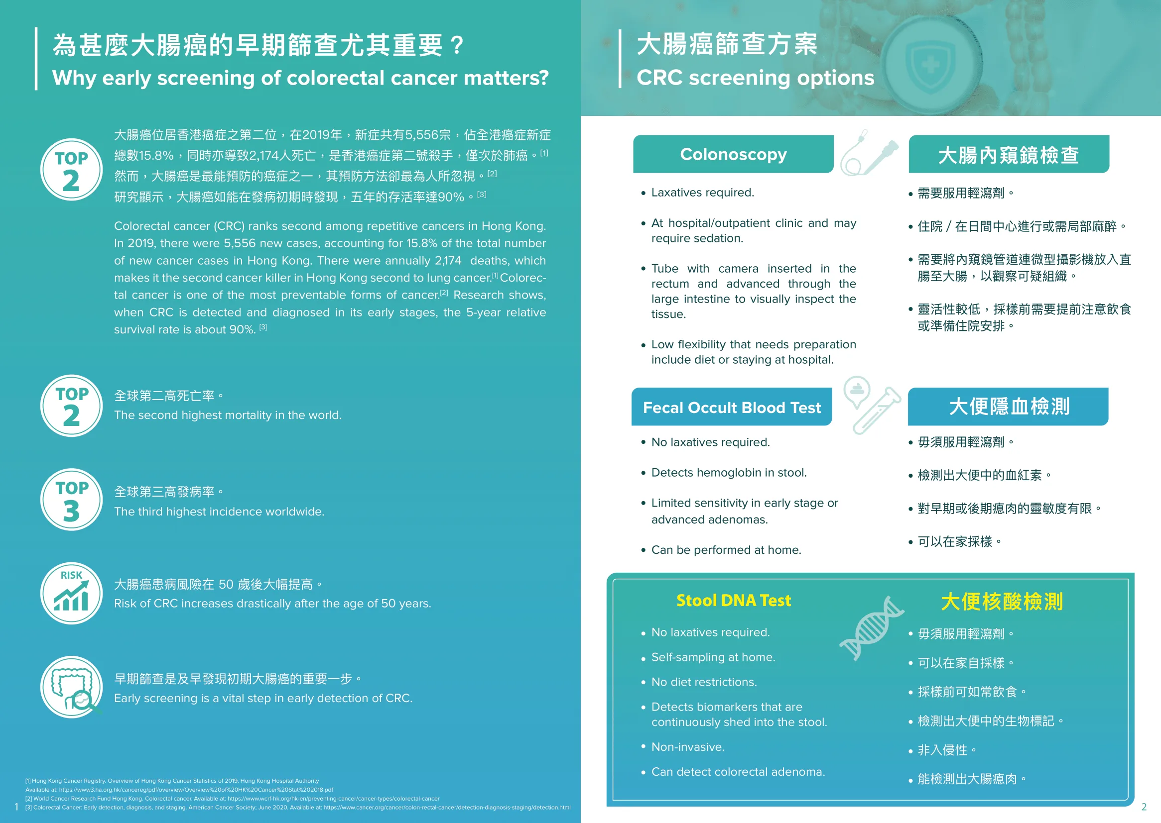COLOTECT™Colorectal Cancer Self-Sampling Test Kit