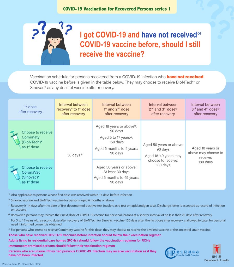 【COVID-19 Vaccination】Comirnaty Bivalent Vaccine (self-paid service)