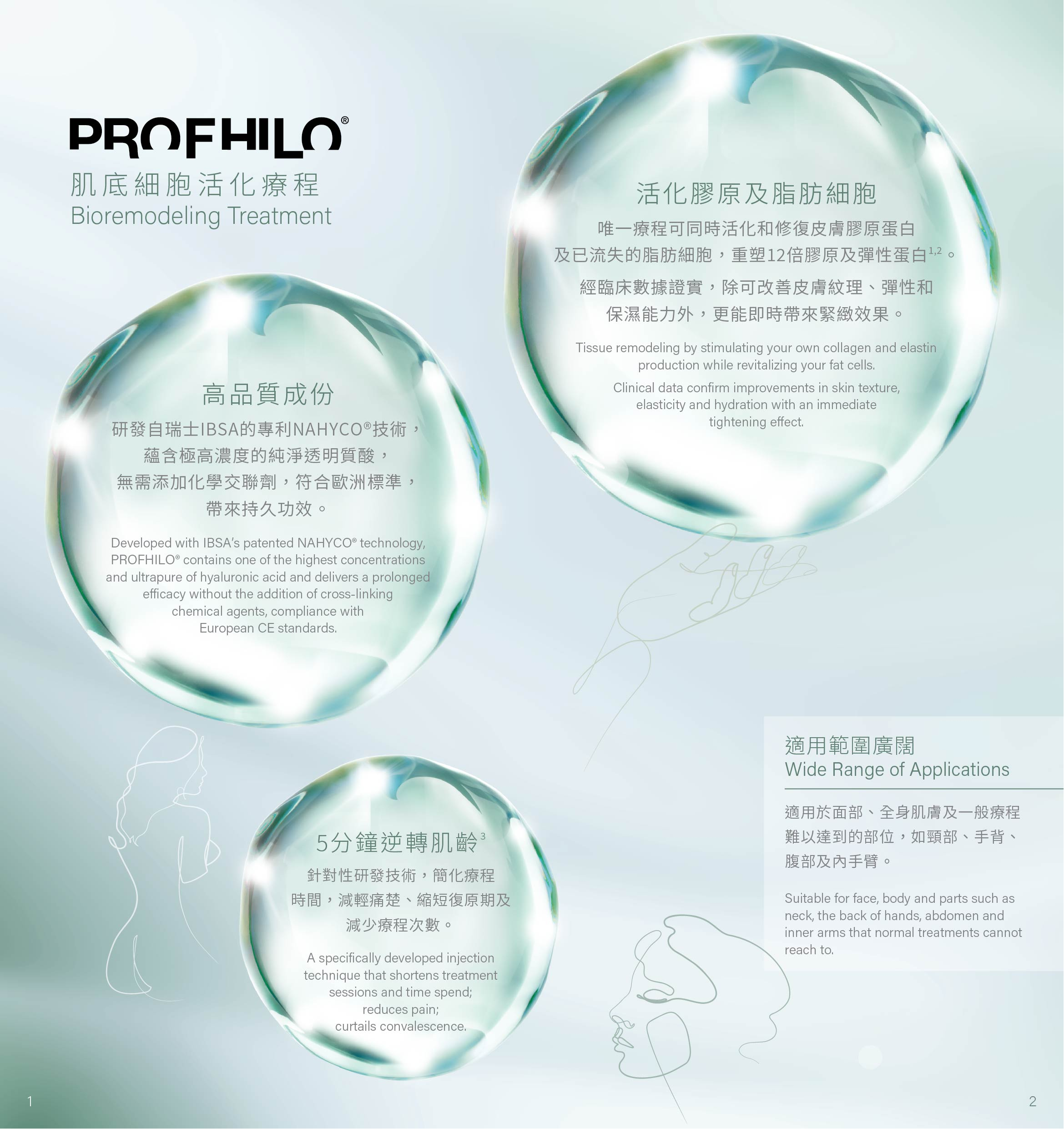 【限時優惠】Profhilo®逆時針【買二送一】重塑年輕緊緻肌