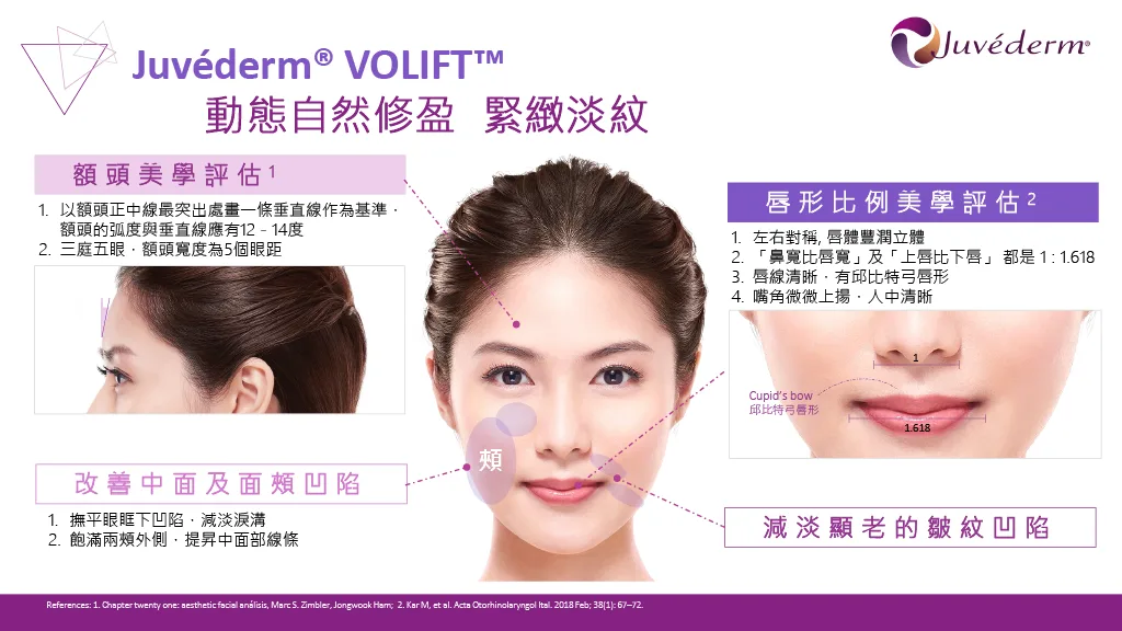 【Christmas Special Offer】 Juvéderm® Long-Lasting Hyaluronic Acid Contour Enhancement Treatments (Volite / Voluma / Volift)