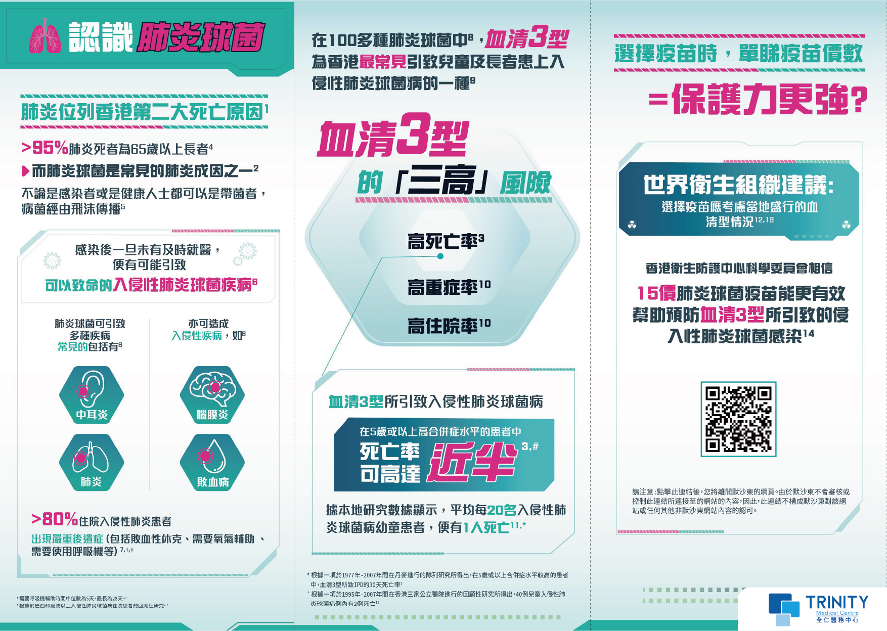 15價肺炎球菌結合疫苗