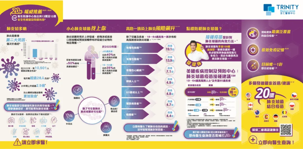Trinity Medical Centre-20價肺炎球菌結合疫苗-Pneumococcal Conjugate Vaccines