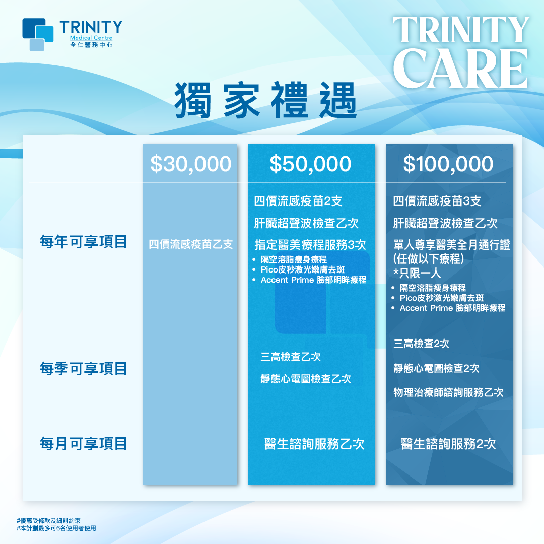 Trinity Care 灵活共享计划