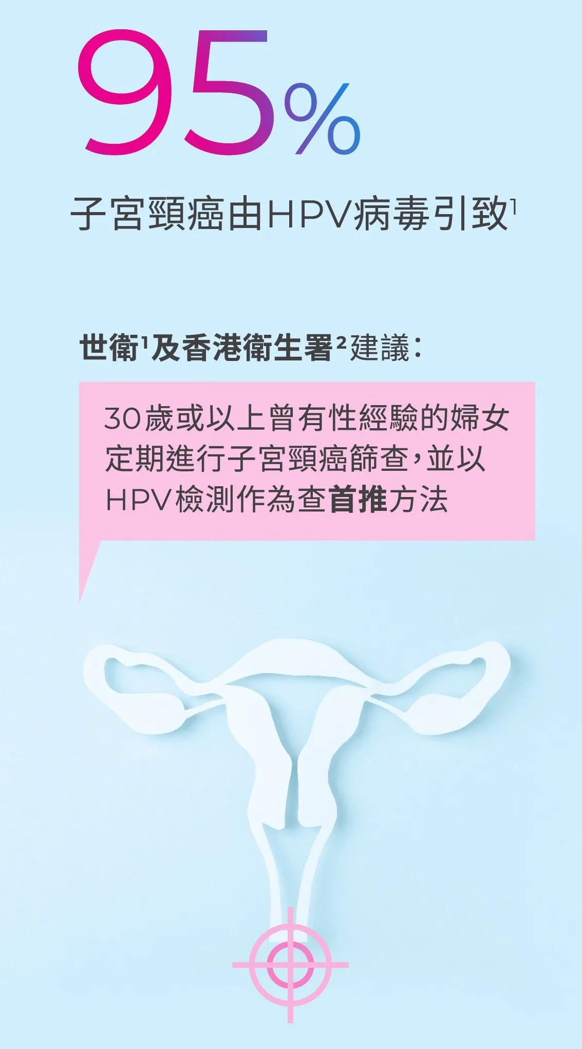 Indicaid HPV urine test