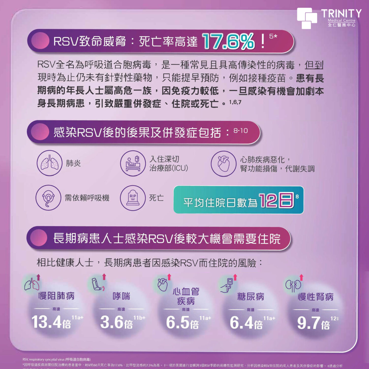 RSV 呼吸道合胞病毒疫苗 | 疫苗接種 | 全仁醫務中心