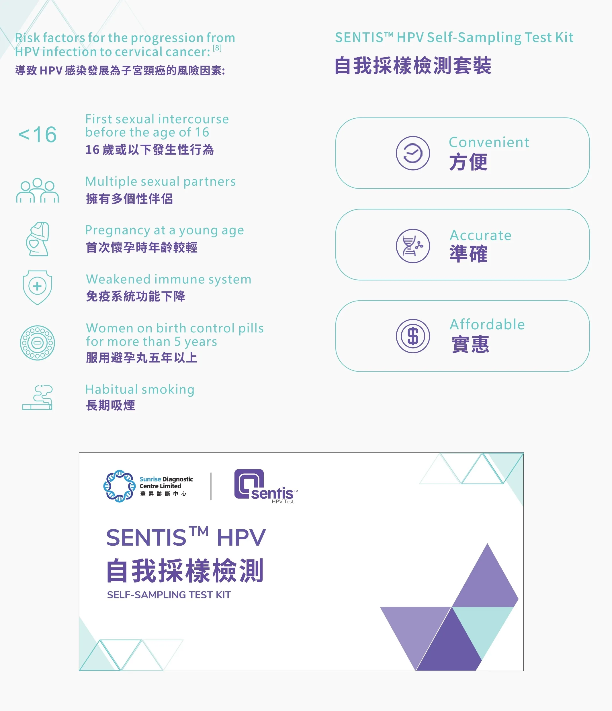 HPV Self-Sampling Test Kit