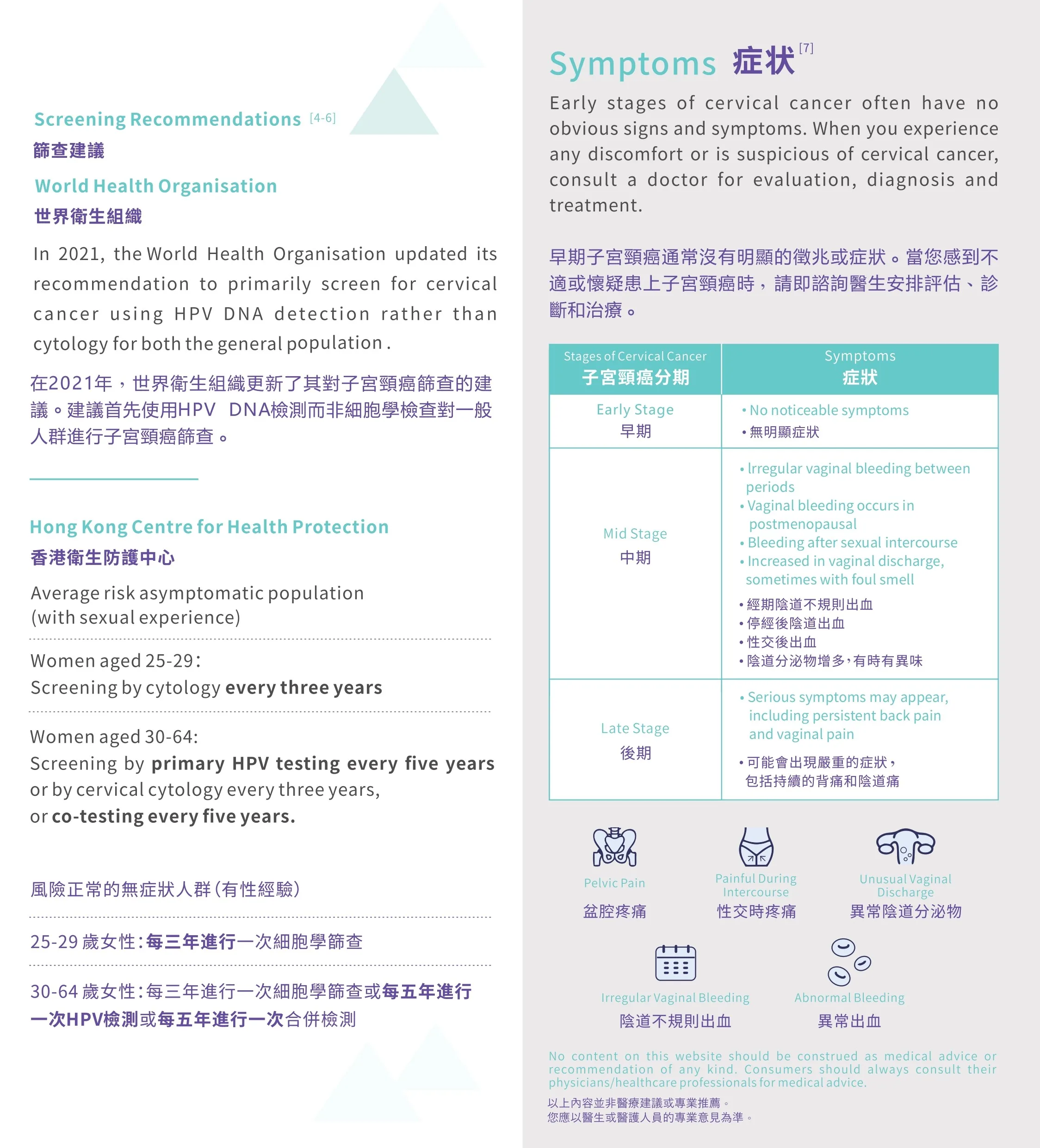 HPV Self-Sampling Test Kit