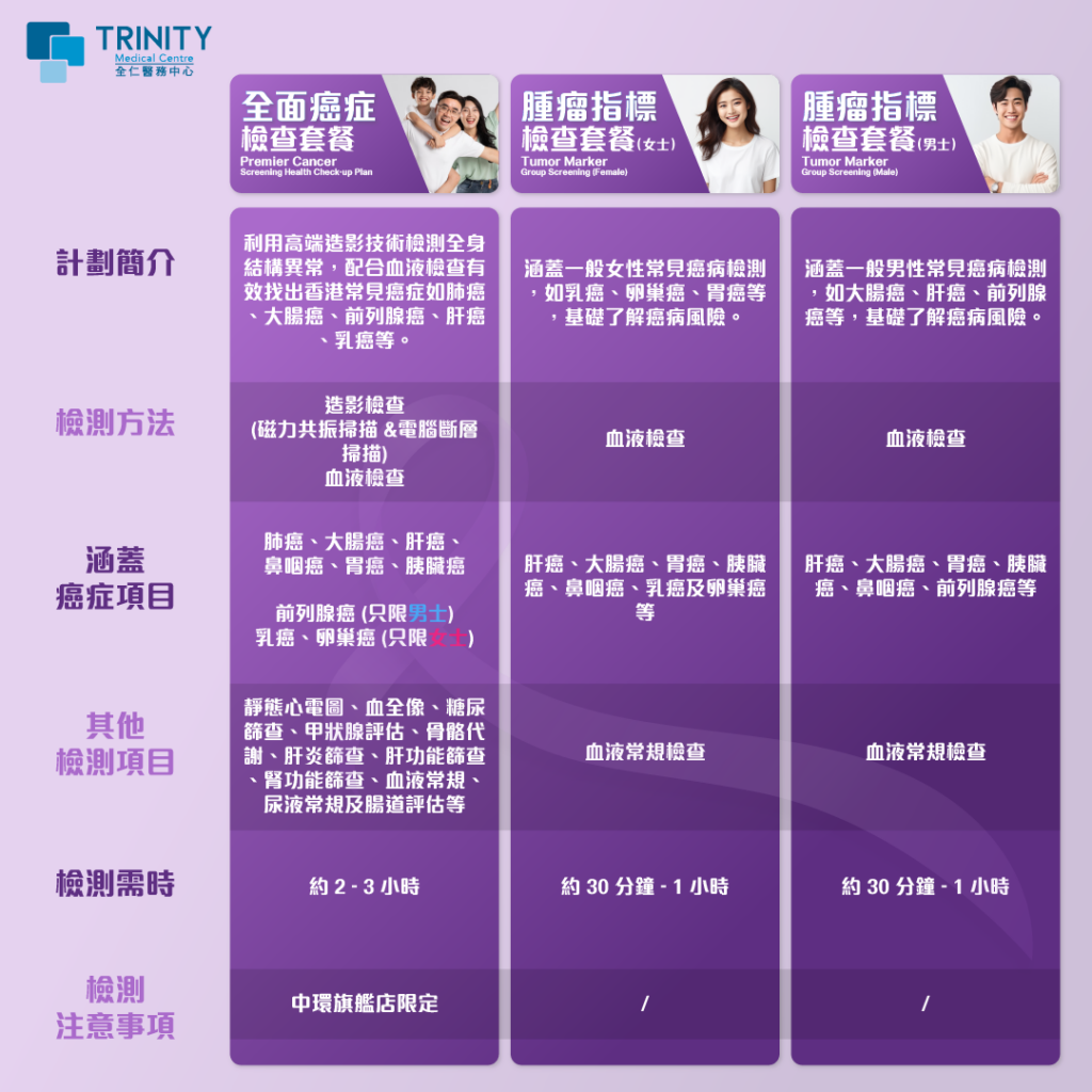 Trinity Medical Centre_Comparison_Table_Cancer_Screening