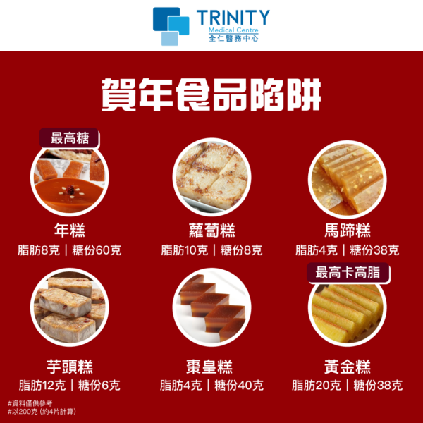 Trinity medical centre_chinese new year_health problem