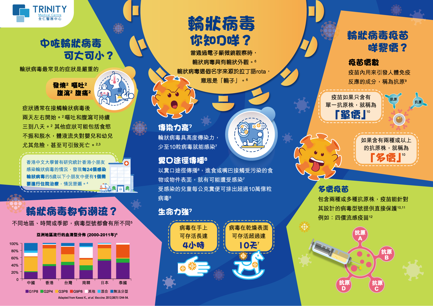 Trinity Medical Centre Rotavirus 兒童口服輪狀病毒疫苗 01 01
