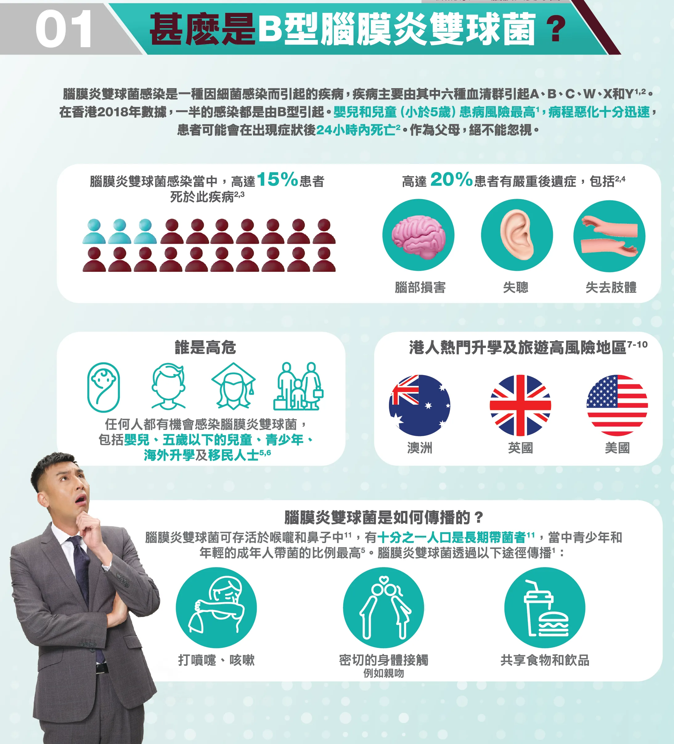 Meningococcal Group B Vaccine