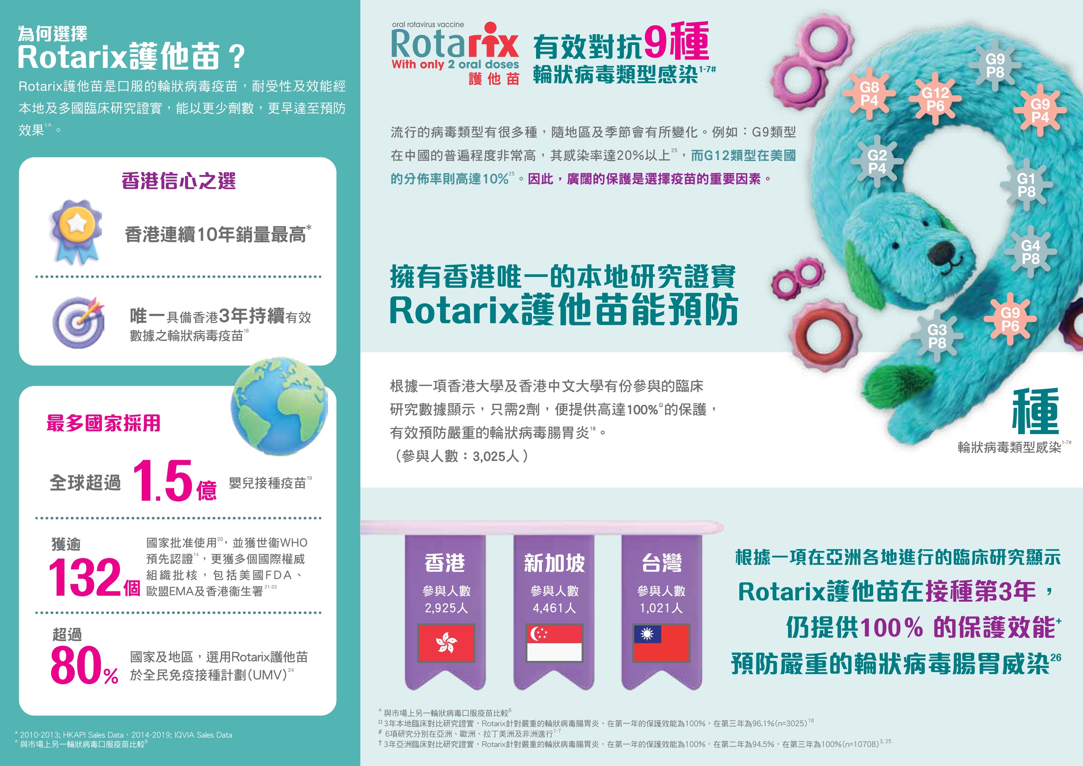 Rotarix Rotavirus Oral Vaccine (Single dose)