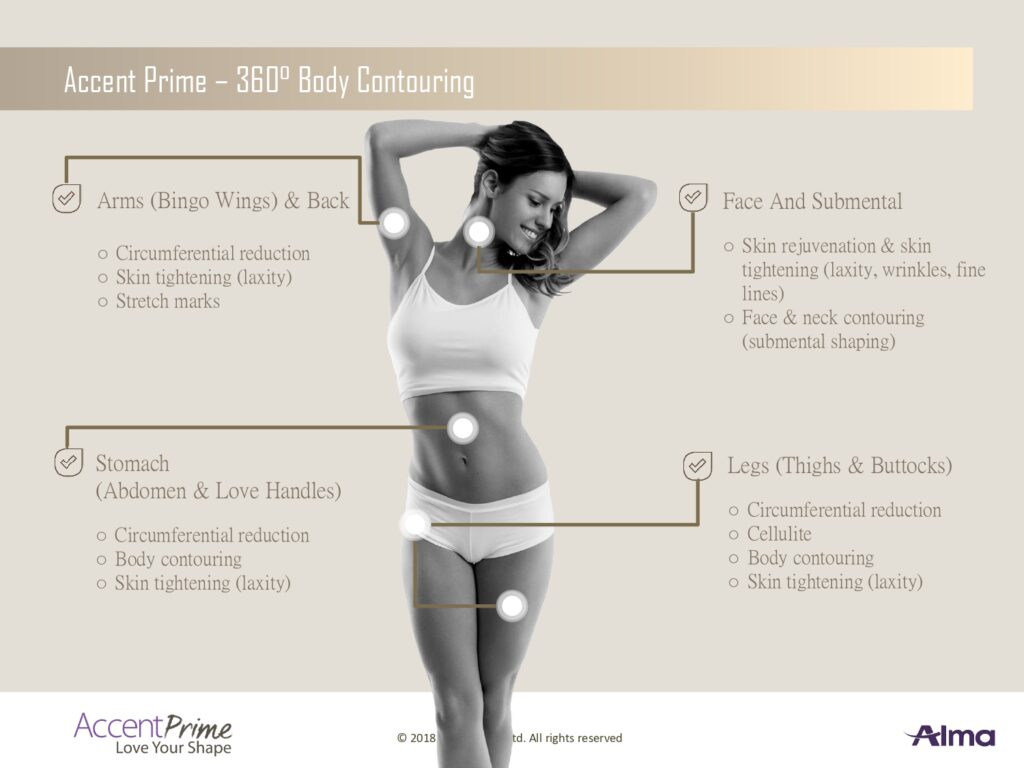 【April Limited Offer】$980 Accent Prime Anti-Aging + Body Contouring Treatment