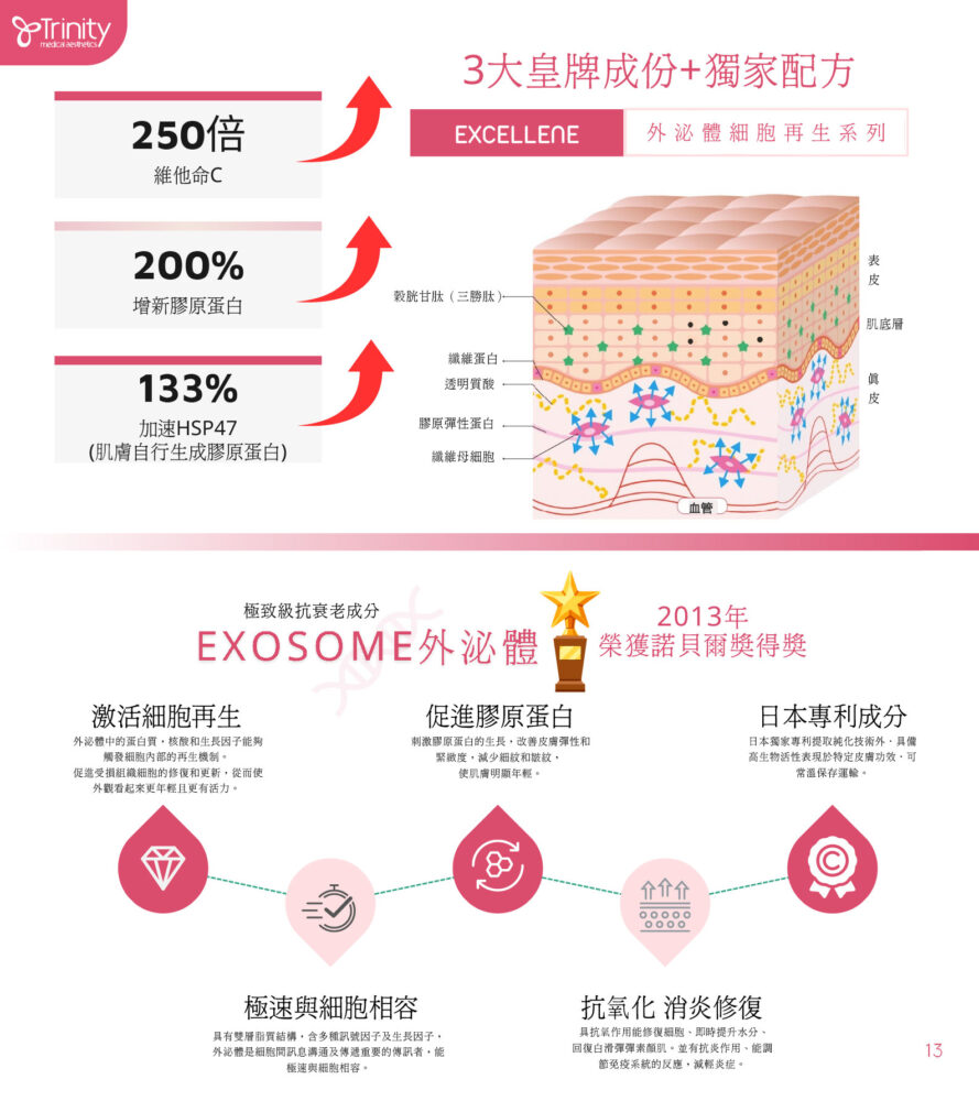 【限时优惠】EXOSOME外泌体修护再生疗程｜开启细胞再生潜能