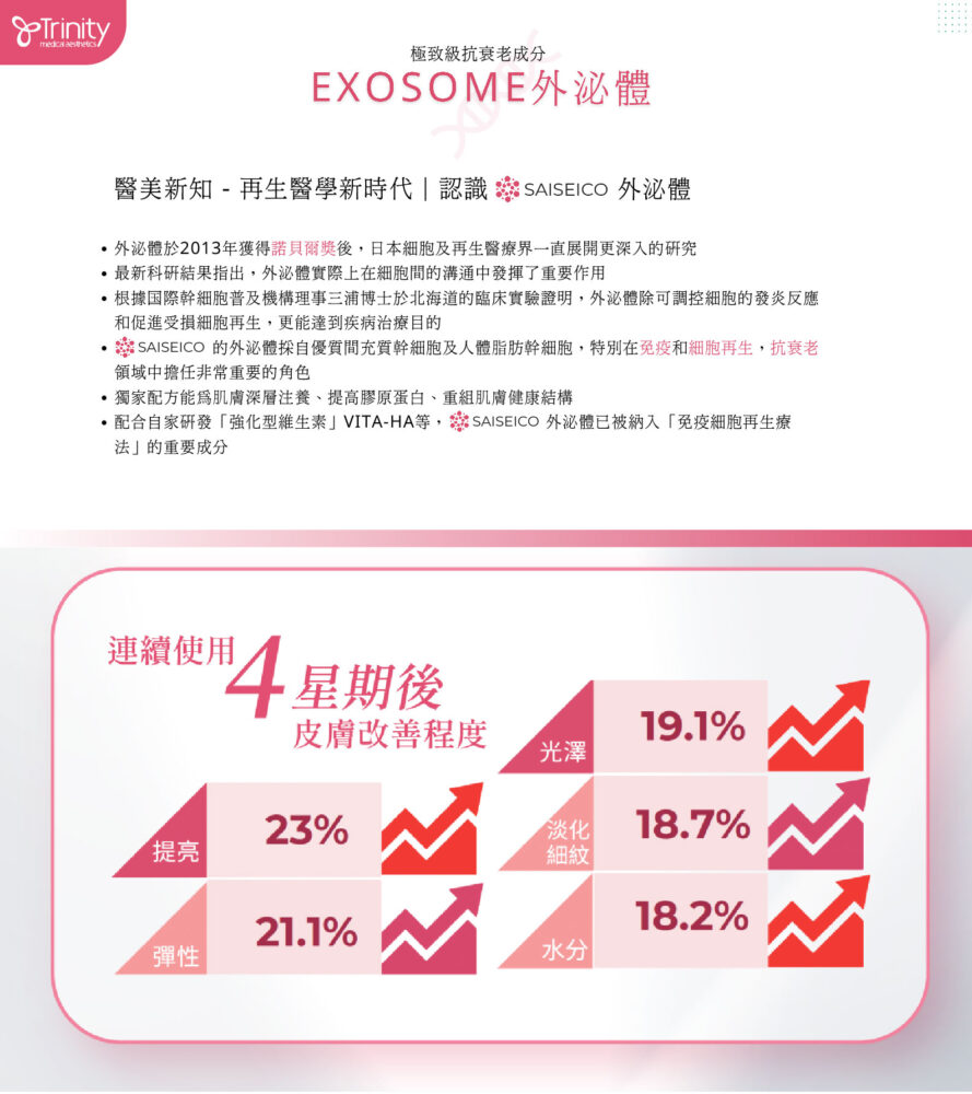 【限时优惠】EXOSOME外泌体修护再生疗程｜开启细胞再生潜能