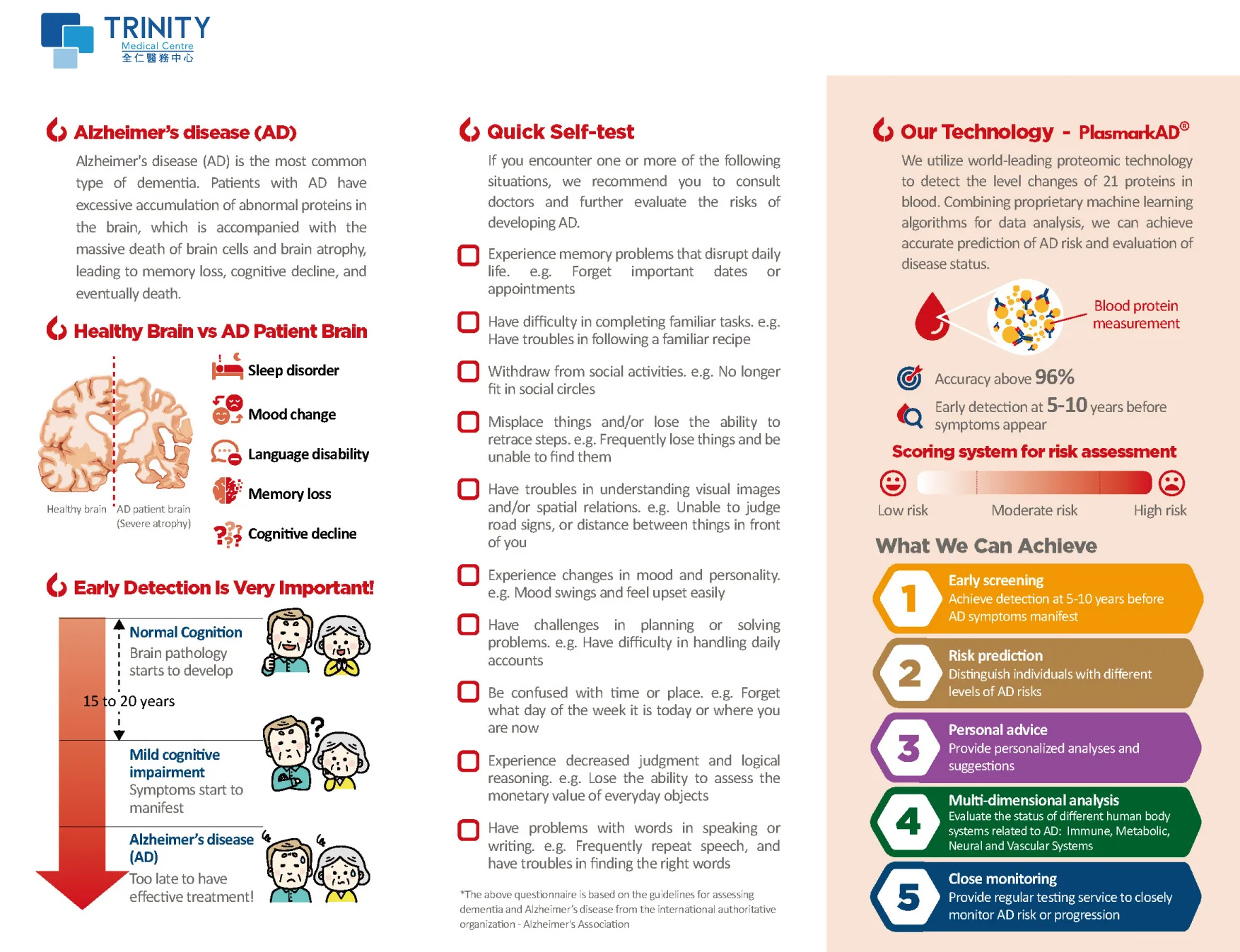 PlasmarkAD® Detect Alzheimer’s Disease Early