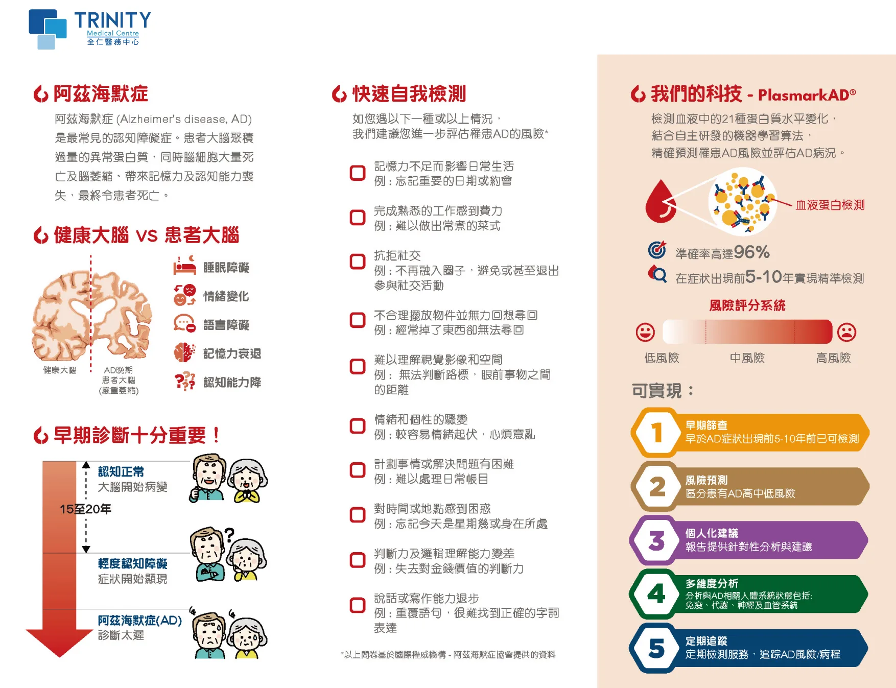 PlasmarkAD® 阿兹海默症 早期检测