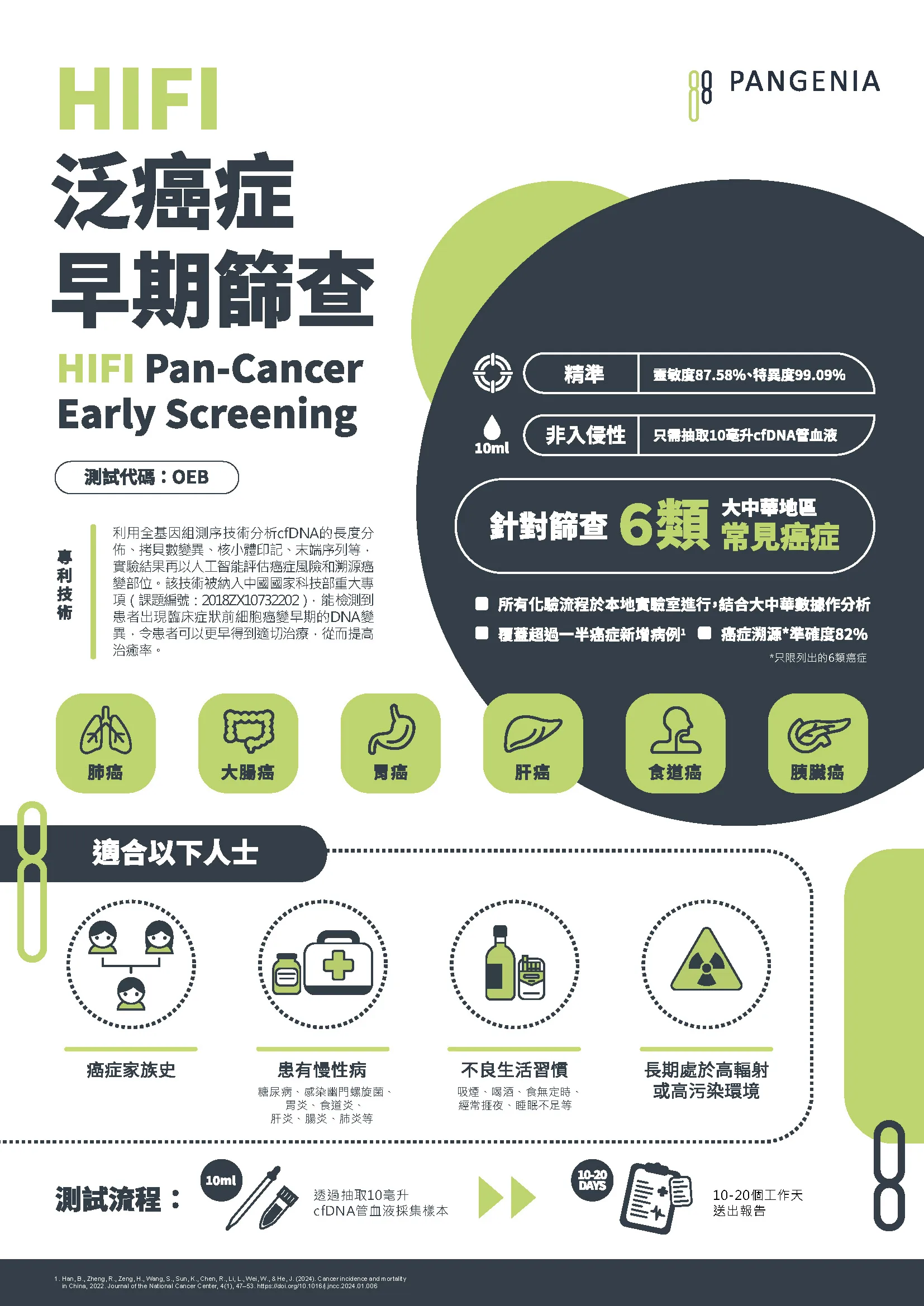 Trinity Medical Centre_HIFI pan cancer early screening