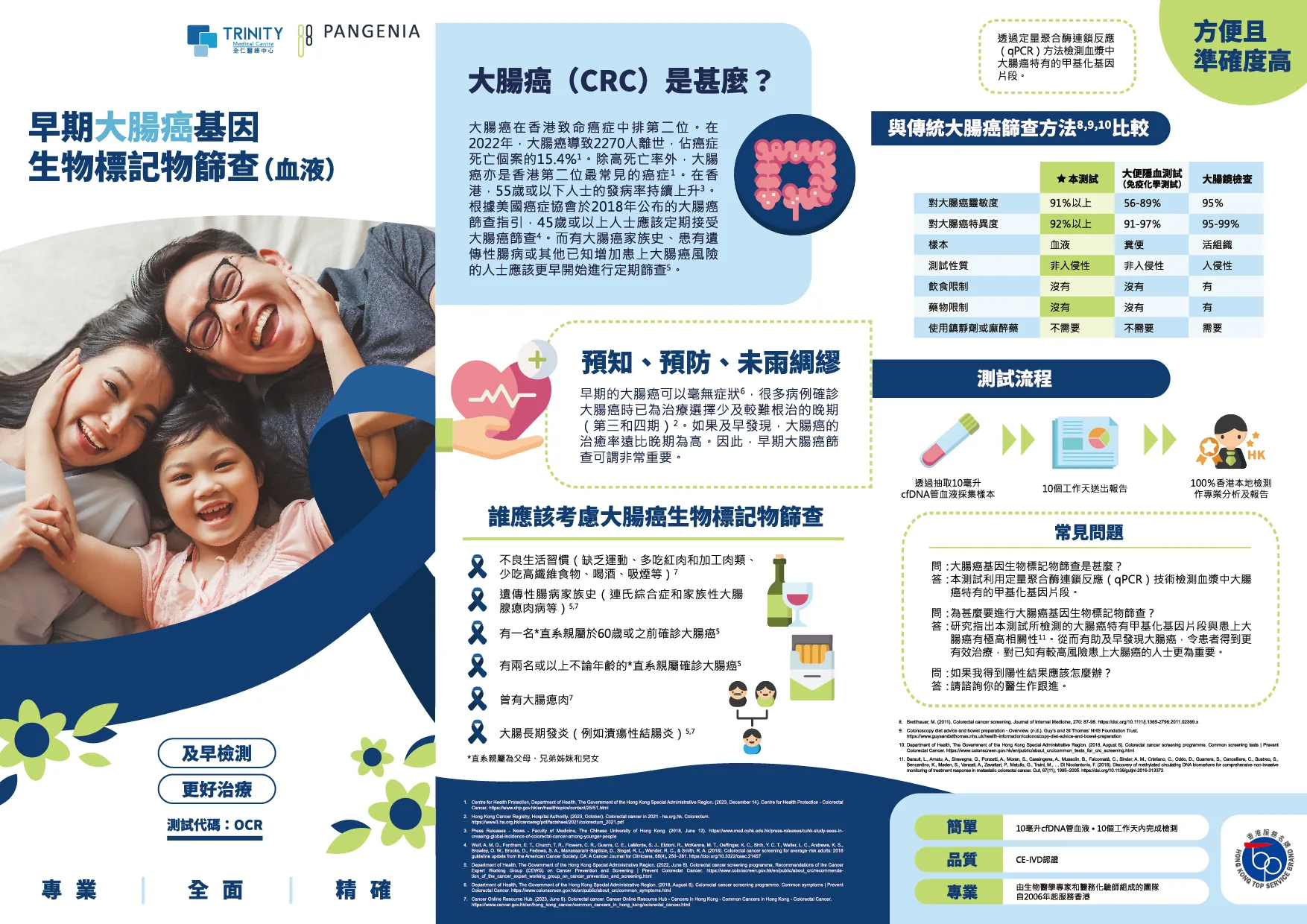 Trinity Medical Centre_大腸癌_colorectal-cancer-biomarker-screening-blood-test