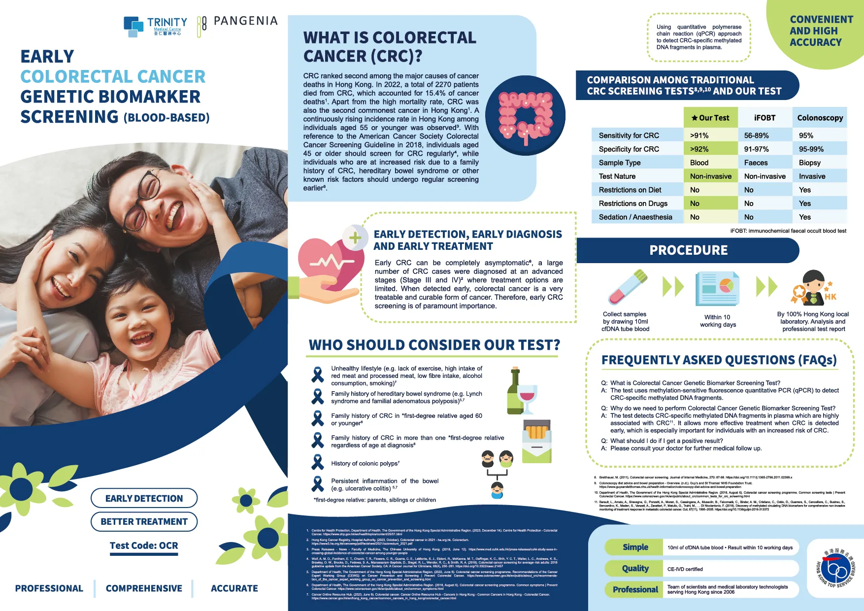 Early Colorectal Cancer Genetic Biomarker Screening (Blood Test)