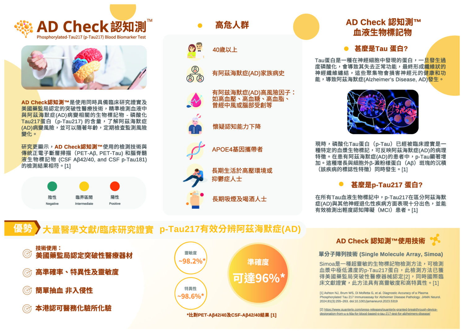 AD Check 認知測™ - 認知障礙症早期檢測