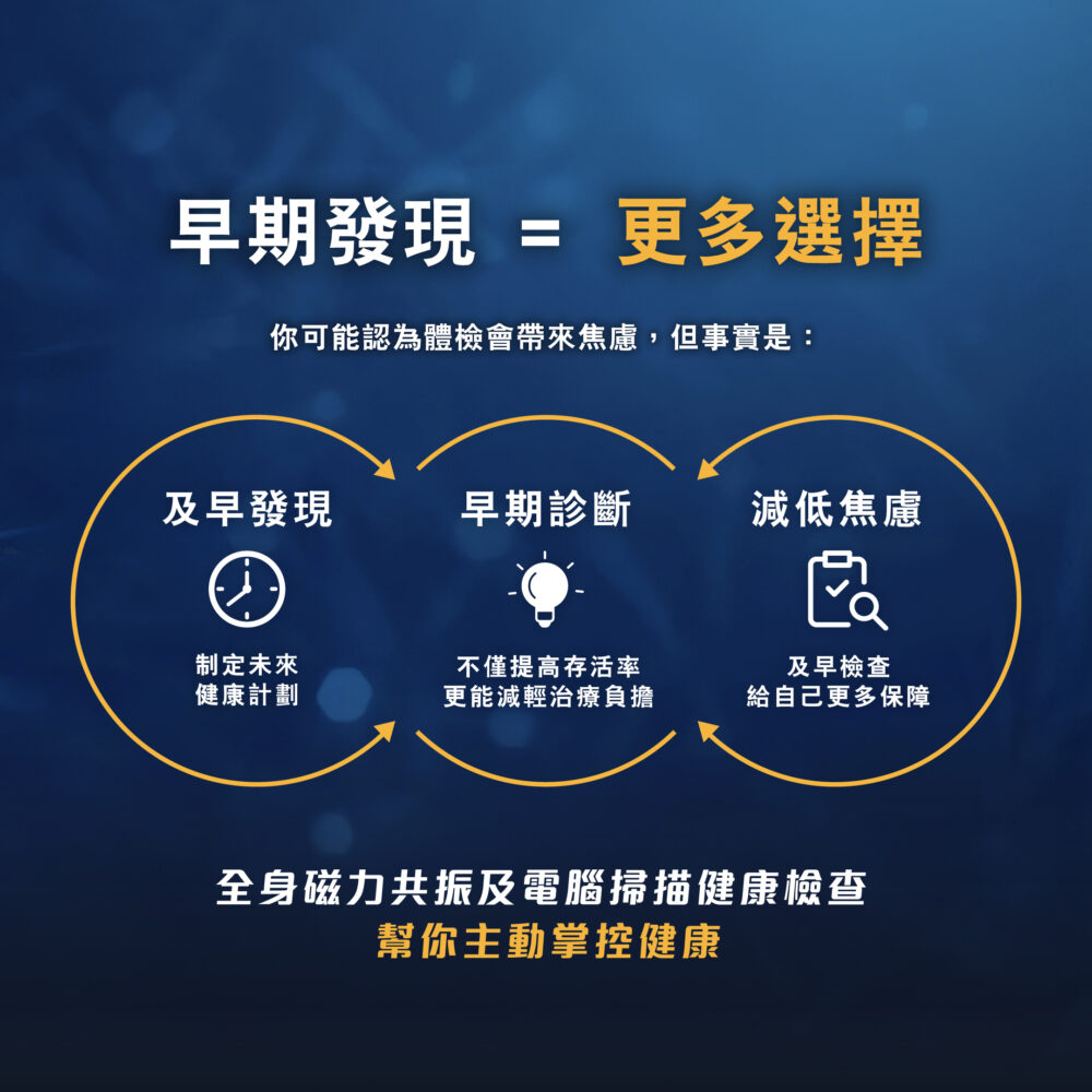 【年度精選】皇牌升級全身磁力共振及電腦掃描健康檢查 【年度精選】皇牌升級全身磁力共振及電腦掃描健康檢查