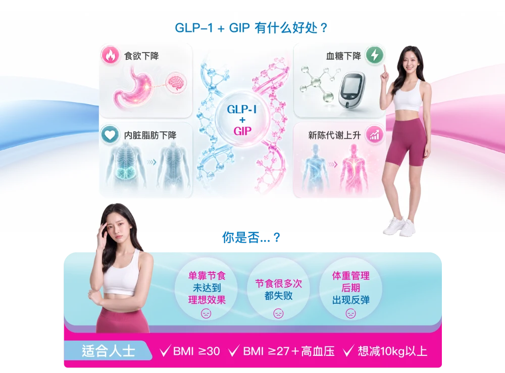 Mounjaro 满健乐 (Tirzepatide) 慢性体重管理及治疗二型糖尿病 Mounjaro 满健乐 (Tirzepatide) 慢性体重管理及治疗二型糖尿病