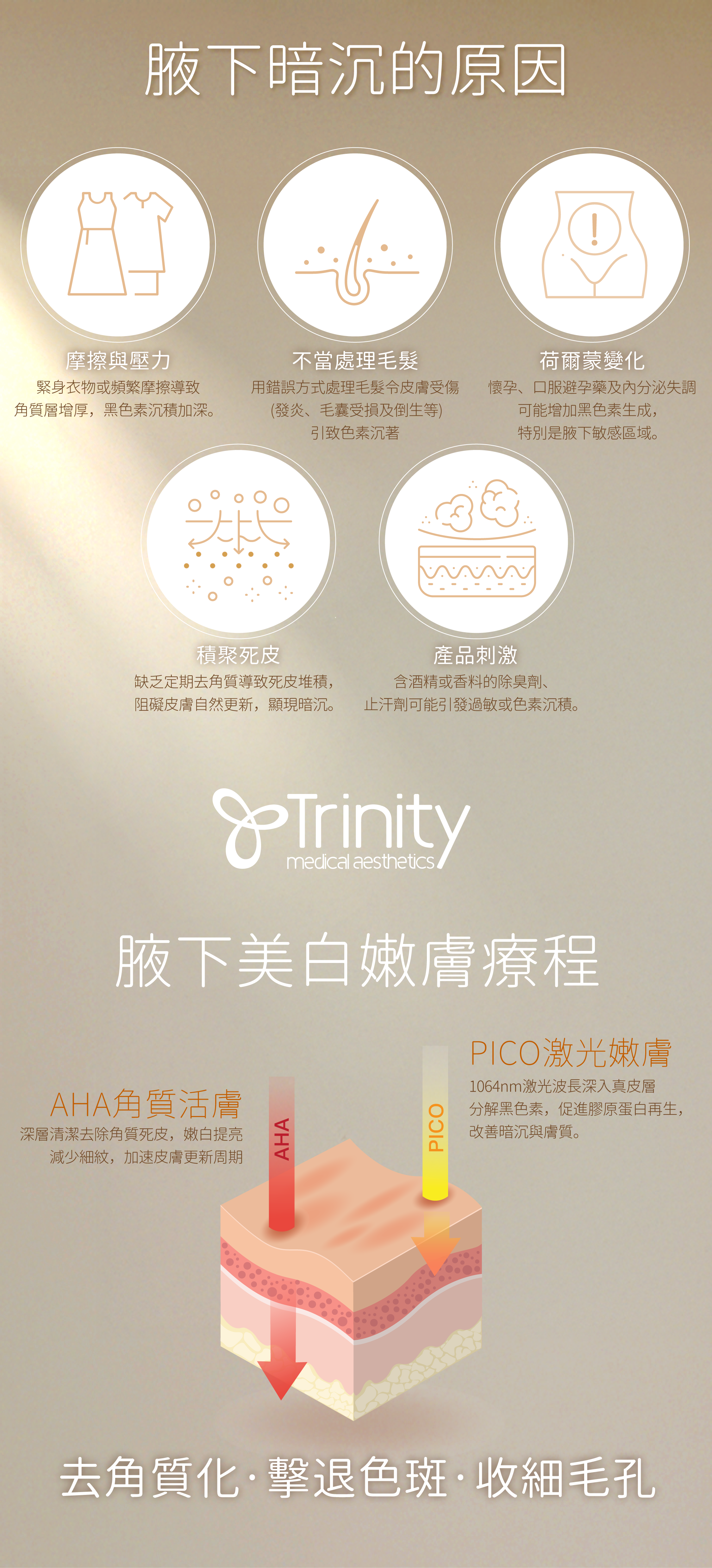 trinity medical aesthetics-TMA AHA + PICO 