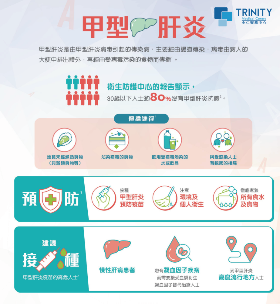 成人甲型肝炎疫苗 (2针)