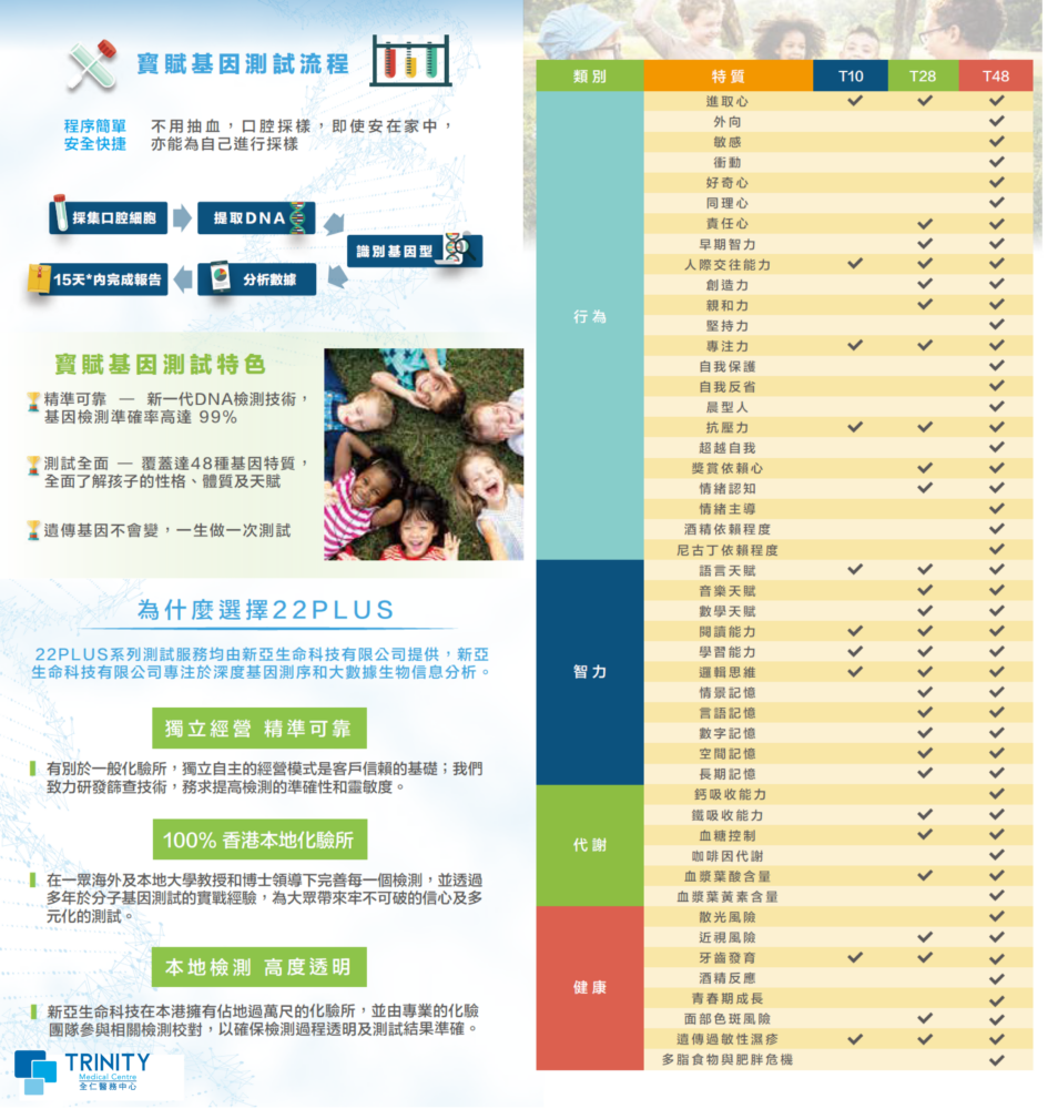 寶賦基因測試 - 發掘寶寶的天賦基因