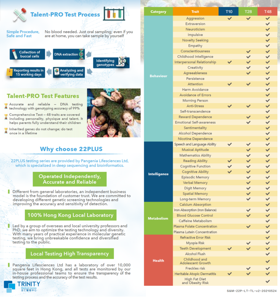 Talent Genetic Testing