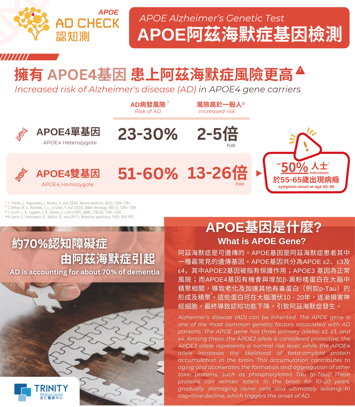 APOE 阿茲海默症基因檢測