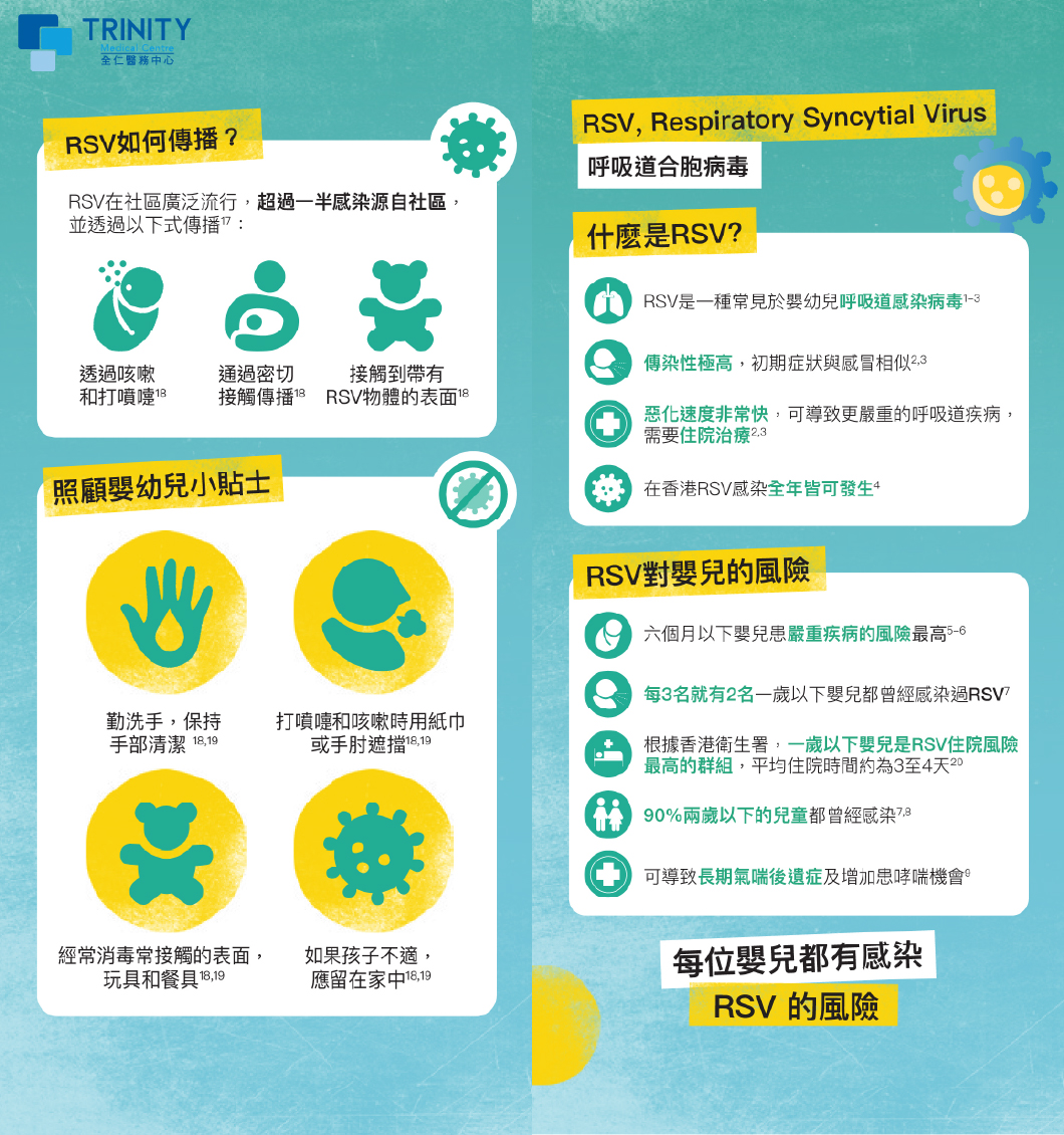 RSV 呼吸道合胞病毒 嬰幼兒預防性抗體注射