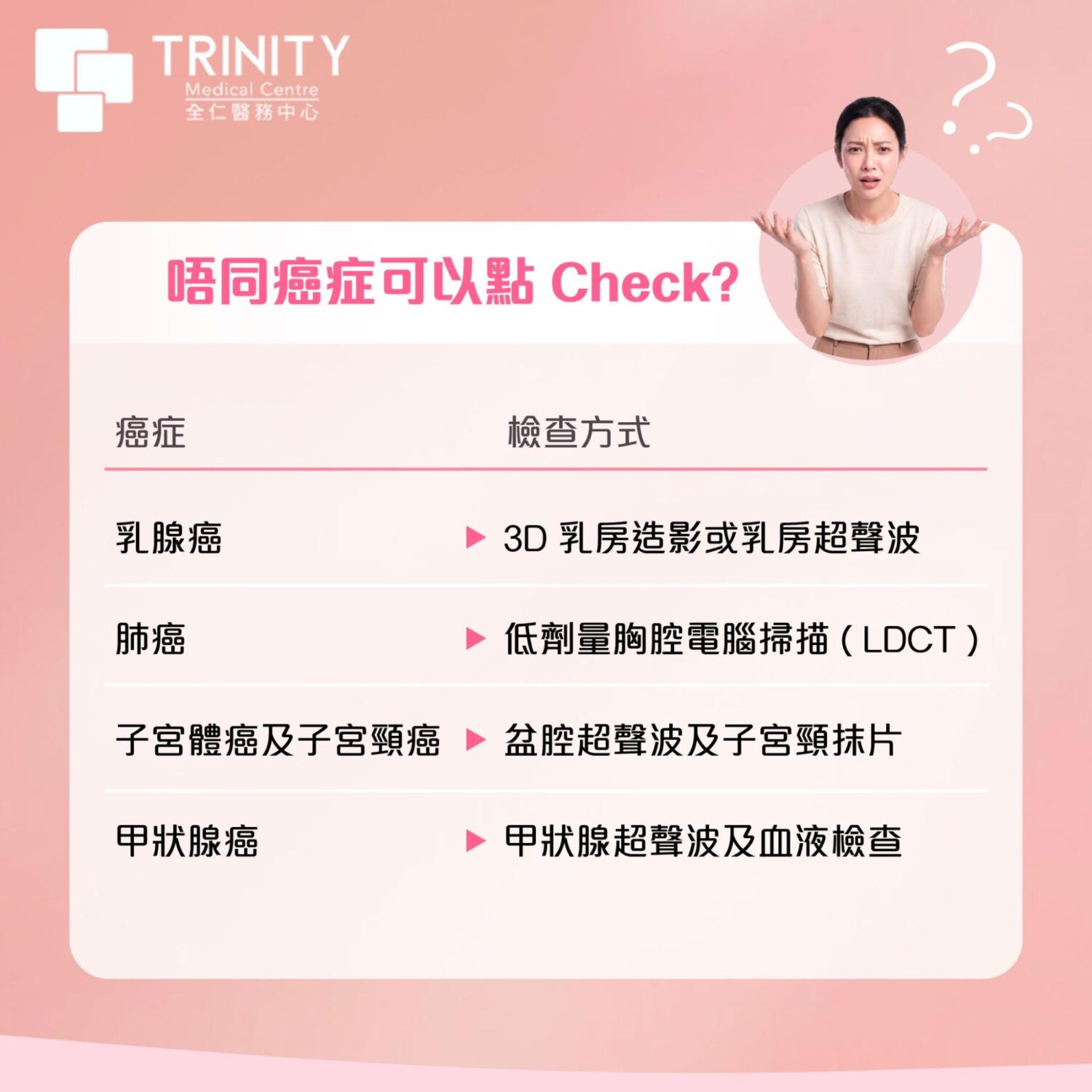【香港女性癌症篩查指南】癌症並唔可怕！女士身體檢查和婦科檢查揀啱，存活率超過9成！