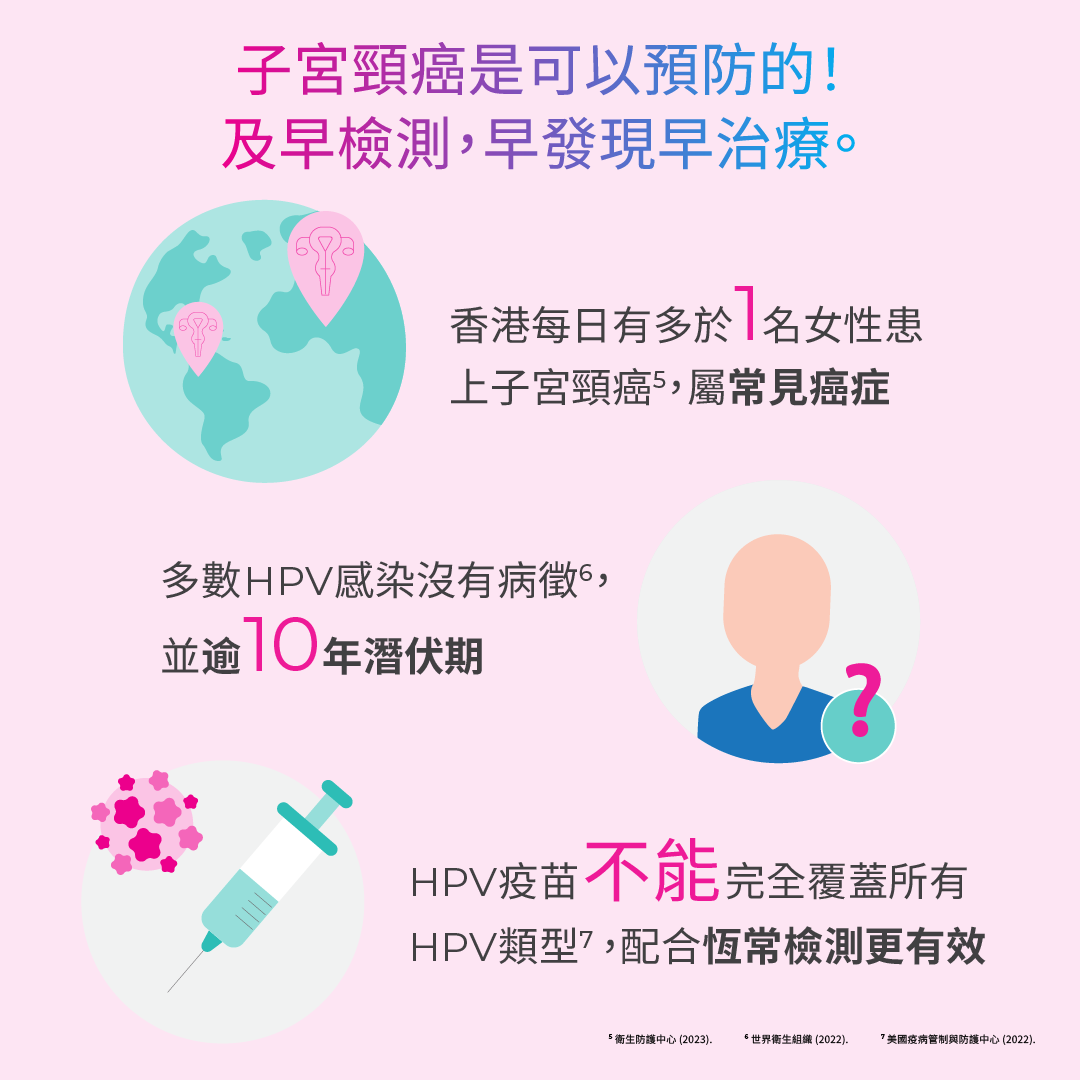 Indicaid HPV urine test
