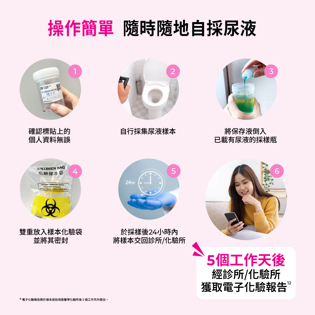 Indicaid HPV urine test