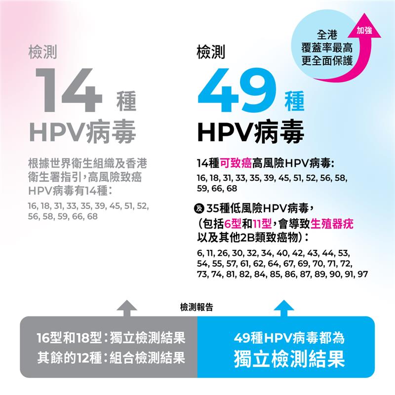 Indicaid HPV urine test