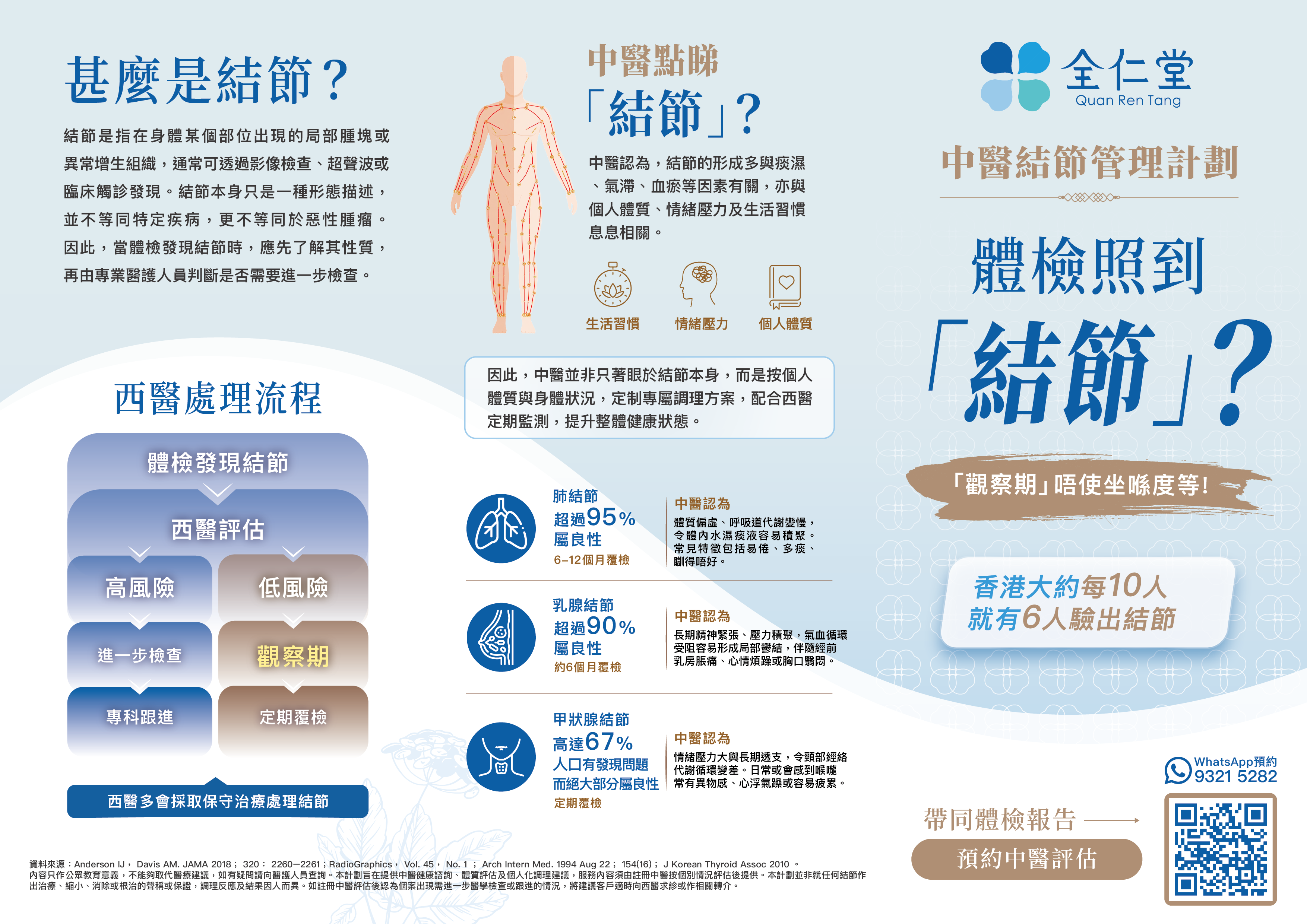 中醫結節管理計劃|全仁堂 中醫結節管理計劃-中醫診症-全仁醫務