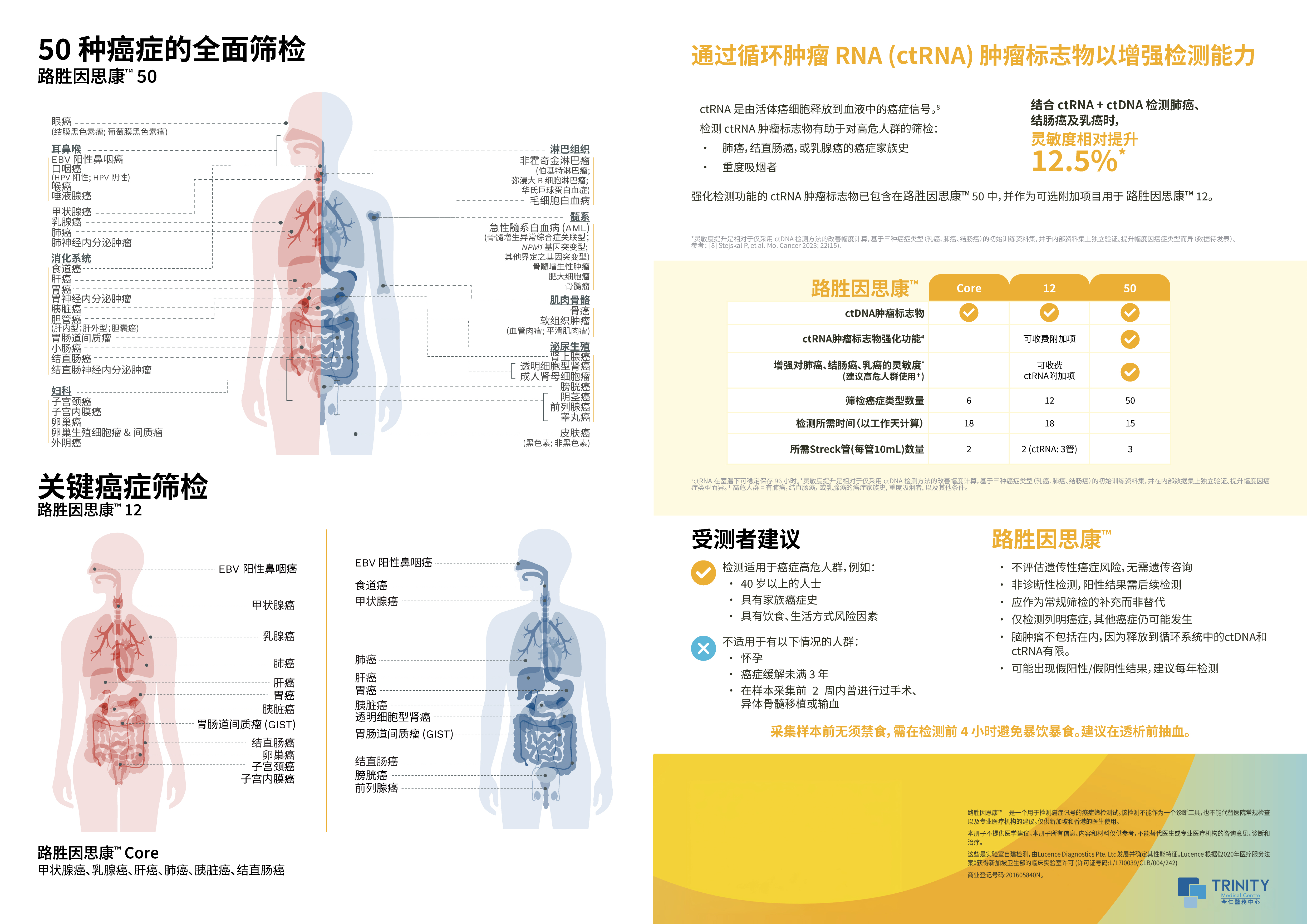 【粉红十月】Lucence INSIGHT™路胜因思康™多种癌症早期筛查 【粉红十月】Lucence INSIGHT™路胜因思康™多种癌症早期筛查