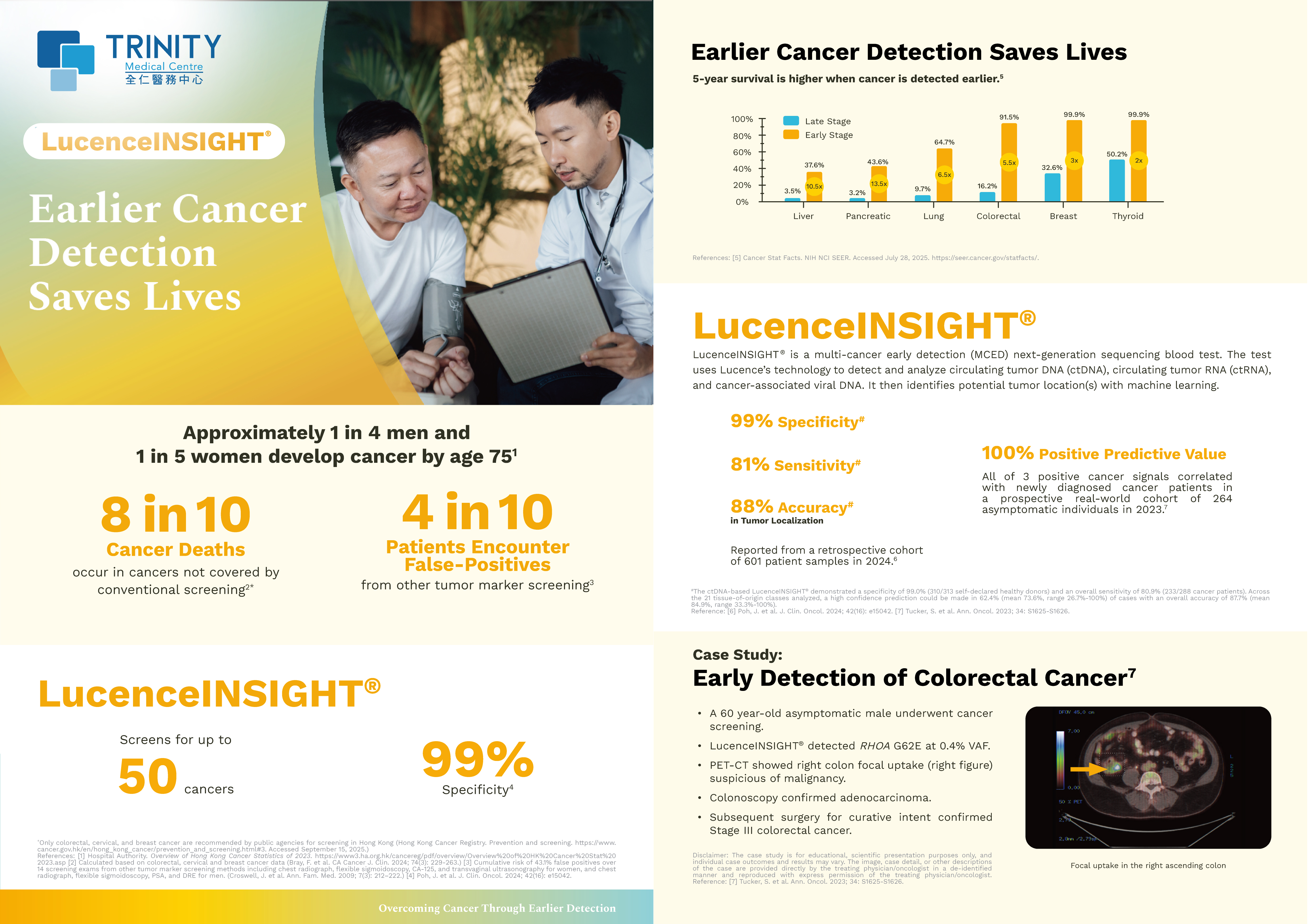 【Pink Oct】Lucence INSIGHT™ Multi-Cancer Early Screening 【Pink Oct】Lucence INSIGHT™ Multi-Cancer Early Screening